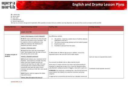 English and Drama Lesson Plans W = whole class G = group work P = pair work I = individual work E = learner experiment