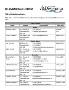 Microsoft Word - Official List of Candidates