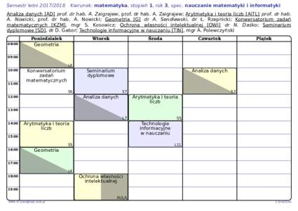 Semestr letniKierunek: matematyka, stopień 1, rok 3, spec. nauczanie matematyki i informatyki Analiza danych [AD] prof. dr hab. A. Zaigrajew, prof. dr hab. A. Zaigrajew; Arytmetyka i teoria liczb [AiTL] prof