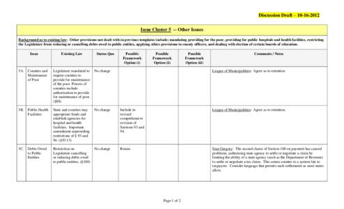 Discussion Draft – [removed]Issue Cluster 5 -- Other Issues Background as to existing law: Other provisions not dealt with in previous templates include; mandating providing for the poor, providing for public hospita