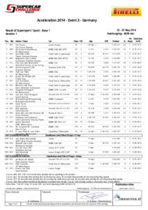 AccelerationEvent 3 - GermanyMay 2014 Nürburgringmtr. Result of Supersport / Sport - Race 1 Revision 1