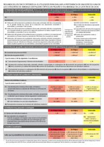 RESUMEN DE LOS CINCO CRITERIOS (A–E) UTILIZADOS PARA EVALUAR LA PERTENENCIA DE UNA ESPECIE A UNA DE LAS CATEGORÍAS DE AMENAZA (EN PELIGRO CRÍTICO, EN PELIGRO O VULNERABLE) DE LA LISTA ROJA DE UICN.1 A. Reducción del