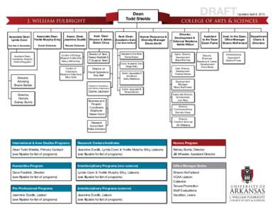 Organization_Chart_Fulbright_Spring_2015(2)