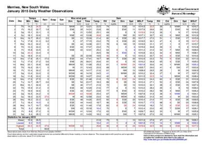 Merriwa, New South Wales January 2015 Daily Weather Observations Date Day