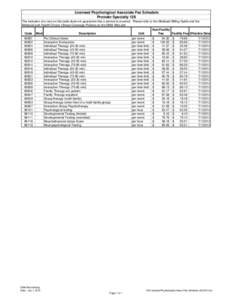 Licensed Psychological Associate Fee Schedule Provider Specialty 128 The inclusion of a rate on this table does not guarantee that a service is covered. Please refer to the Medicaid Billing Guide and the Medicaid and Hea