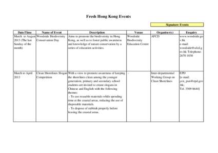 Fresh Hong Kong Events Signature Events Date/Time Name of Event March to August Woodside Biodiversity[removed]The last