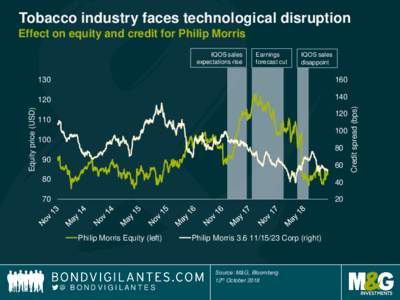 Price indices / Heat-not-burn tobacco product / Bloomberg L.P. / Communist Party of India / Consumer price index / Economy of New York City / Finance / Economy