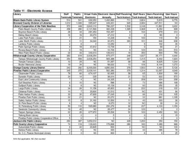 Table 11 - Electronic Access Library Staff Public Virtual Visits Electronic Users Staff Receiving Staff Hours Users Receiving User Hours