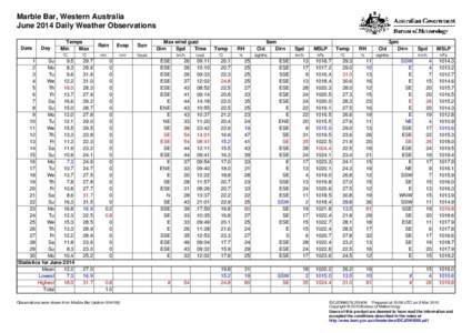 Marble Bar, Western Australia June 2014 Daily Weather Observations Date Day