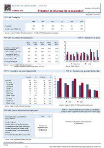 Dossier local - Commune - Beaumetz-les-Cambrai