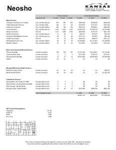 Neosho County FY[removed]FY 2008 Report