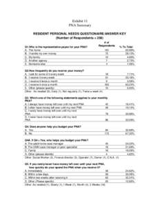 Exhibit 11 PNA Summary RESIDENT PERSONAL NEEDS QUESTIONAIRE/ANSWER KEY (Number of Respondents = 258) Q1.Who is the representative payee for your PNA? A. The home