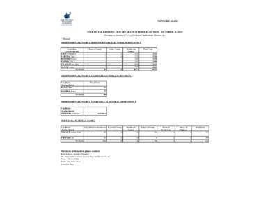 NEWS RELEASE  UNOFFICIAL RESULTS[removed]SEPARATE SCHOOL ELECTION - OCTOBER 21, 2013 Pursuant to Section[removed]of the Local Authorities Election Act * Elected SHERWOOD PARK WARD 1, SHERWOOD PARK ELECTORAL SUBDIVISION 1