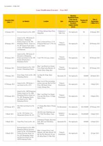 Lease Modification Executed -Year 2013