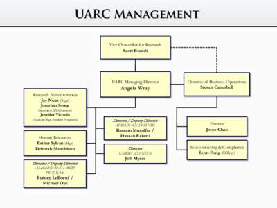 UARC Management Vice Chancellor for Research Scott Brandt UARC Managing Director