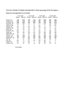 Overview intake in Norwegian population.xls