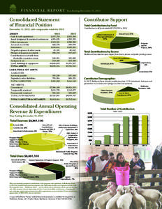 F I N A N C I A L R E P O RT  Year Ending December 31, 2013 Consolidated Statement of Financial Position