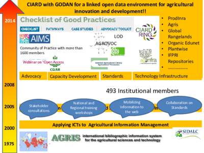 CIARD with GODAN for a linked open data environment for agricultural innovation and development!! 2014 LOD AGROVOC Community of Practice with more than