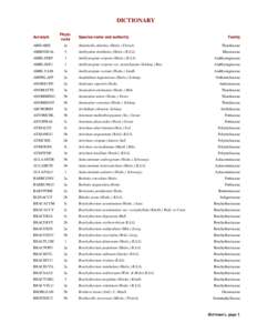 DICTIONARY Acronym Phyto code