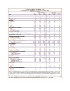 Table 1: Chicago, IL, Metropolitan Area Characteristics of the Population, by Race, Ethnicity and Nativity: 2010 (thousands, unless otherwise noted) 1  ALL