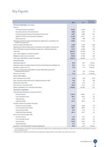 Key Figures[removed]  % Increase/