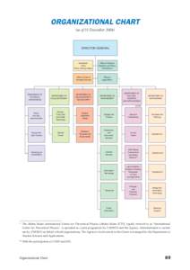 Annual Report[removed]Organization Chart