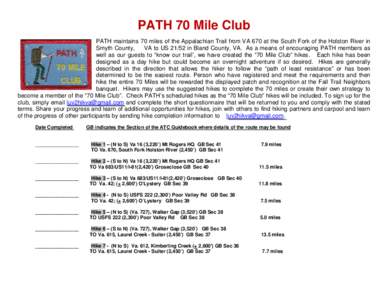PATH 70 Mile Club PATH maintains 70 miles of the Appalachian Trail from VA 670 at the South Fork of the Holston River in Smyth County, VA to USin Bland County, VA. As a means of encouraging PATH members as well as