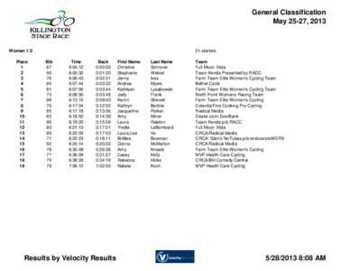 General Classification May 25-27, 2013 Women 1/2 Place 1