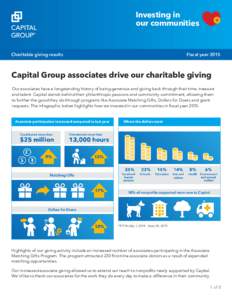 Investing in our communities Charitable giving results									  Fiscal year 2015