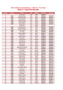 2014 Yateley Road Races - Race 2 - Fun Run Race 2 - July 2014 Results Position 1 2 3