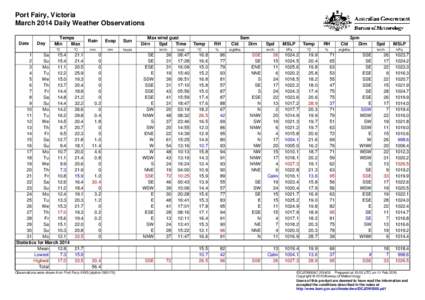 Port Fairy, Victoria March 2014 Daily Weather Observations Date Day