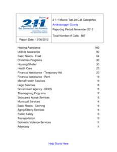 2-1-1 Maine: Top 20 Call Categories Androscoggin County Reporting Period: November 2012 Total Number of Calls: 687 Report Date: [removed]Heating Assistance