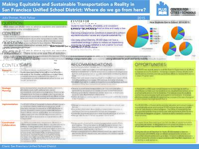 Making Equitable and Sustainable Transportation a Reality in San Francisco Unified School District: Where do we go from here? 2015 Julia Ehrman, PLUS Fellow