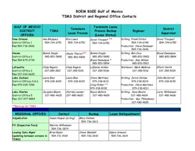 BOEM BSEE Gulf of Mexico TIMS District and Regional Office Contacts GULF OF MEXICO DISTRICT OFFICES