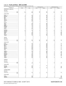 2007 Census of Agriculture Georgia[removed]