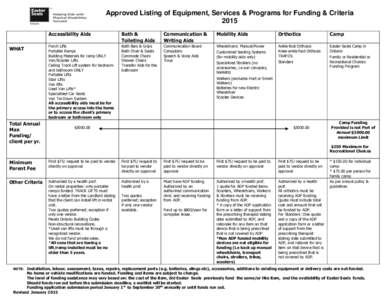 Approved Listing of Equipment, Services & Programs for Funding & Criteria 2015 WHAT  Total Annual