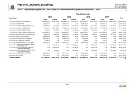 Exercício: 2014  PREFEITURA MUNICIPAL DE UBATUBA:22