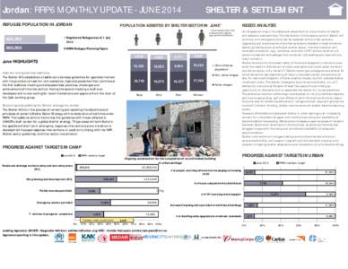 Jordan: RRP6 MONTHLY UPDATE - JUNE 2014 REFUGEE POPULATION IN JORDAN SHELTER & SETTLEMENT  POPULATION ASSISTED BY SHELTER SECTOR IN JUNE*