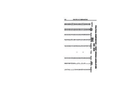 United States congressional delegations from Nevada / Politics of the United States / Western United States / United States congressional delegations from Wyoming