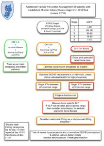 Addi$onal)Fracture)Preven$on)Management)of)pa$ents)with) established)Chronic)Kidney)Disease)stage)3@5):)2012)ﬁnal (review[removed]KDIGO)Stages) of)kidney)disease