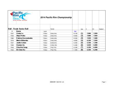 2014 Pacific Rim Championship  Ball - Finals Senior Ball