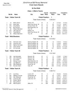 22nd Annual Bill Roney Memorial Final Team Results Race Date March 22, 2014