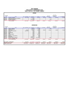 SCIO TOWNSHIP PUBLIC SAFETY & IMPROVEMENT FUND FISCAL YEAR[removed]BUDGET REQUEST REVENUE ACCOUNT NO.