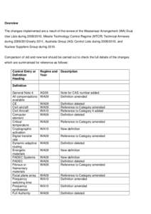 Overview The changes implemented are a result of the review of the Wassenaar Arrangement (WA) Dual Use Lists during[removed], Missile Technology Control Regime (MTCR) Technical Annexes during[removed]early 2011, Austr