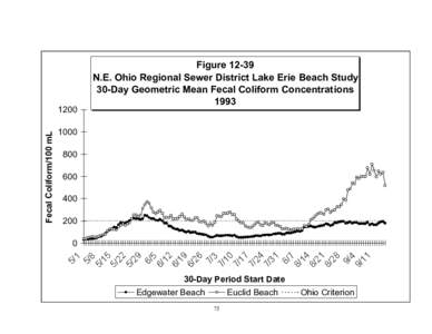 Lake Erie Lakewide Management Plan (LaMP) Technical Report Series - October 1999