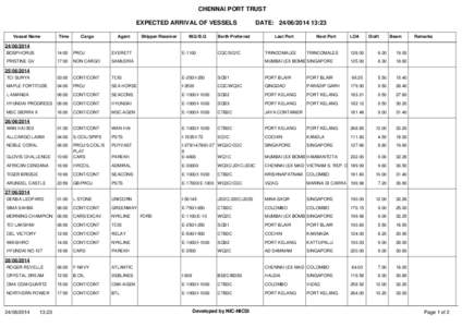 CHENNAI PORT TRUST EXPECTED ARRIVAL OF VESSELS Vessel Name Time