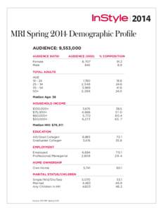 2014 MRI Spring 2014 Demographic Profile AUDIENCE: 9,553,000 