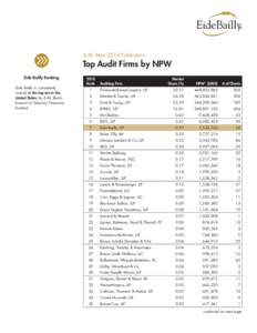 A.M. Best, 2012 Publication  Top Audit Firms by NPW Eide Bailly Ranking Eide Bailly is consistently ranked in the top ten in the