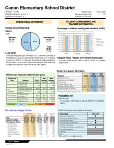 Canon Elementary School District Yavapai County Operational peer group: L Legislative districts: 4  District size: