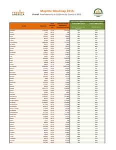 Map the Meal Gap 2015: Overall Food Insecurity in California by County inCounty Alameda Alpine